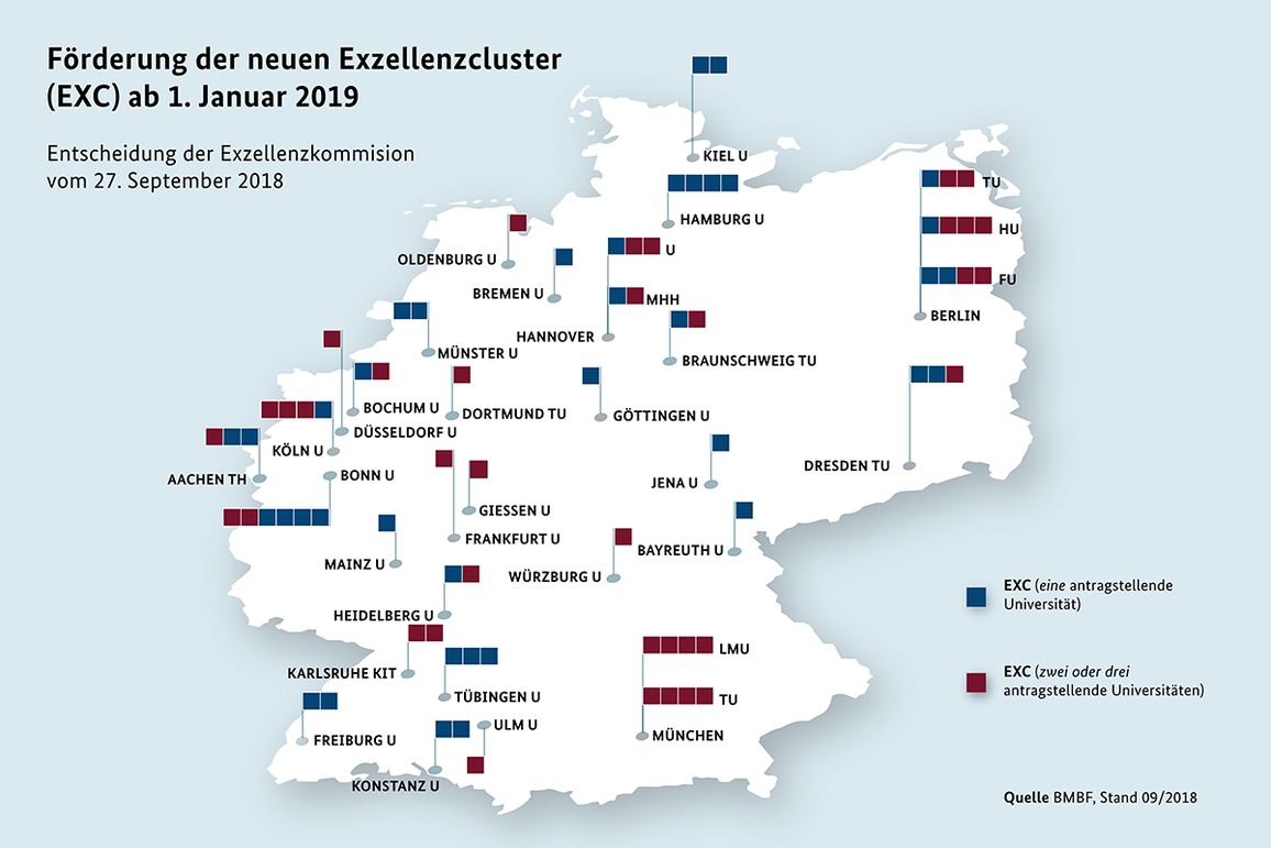 Exzellenzcluster 2019