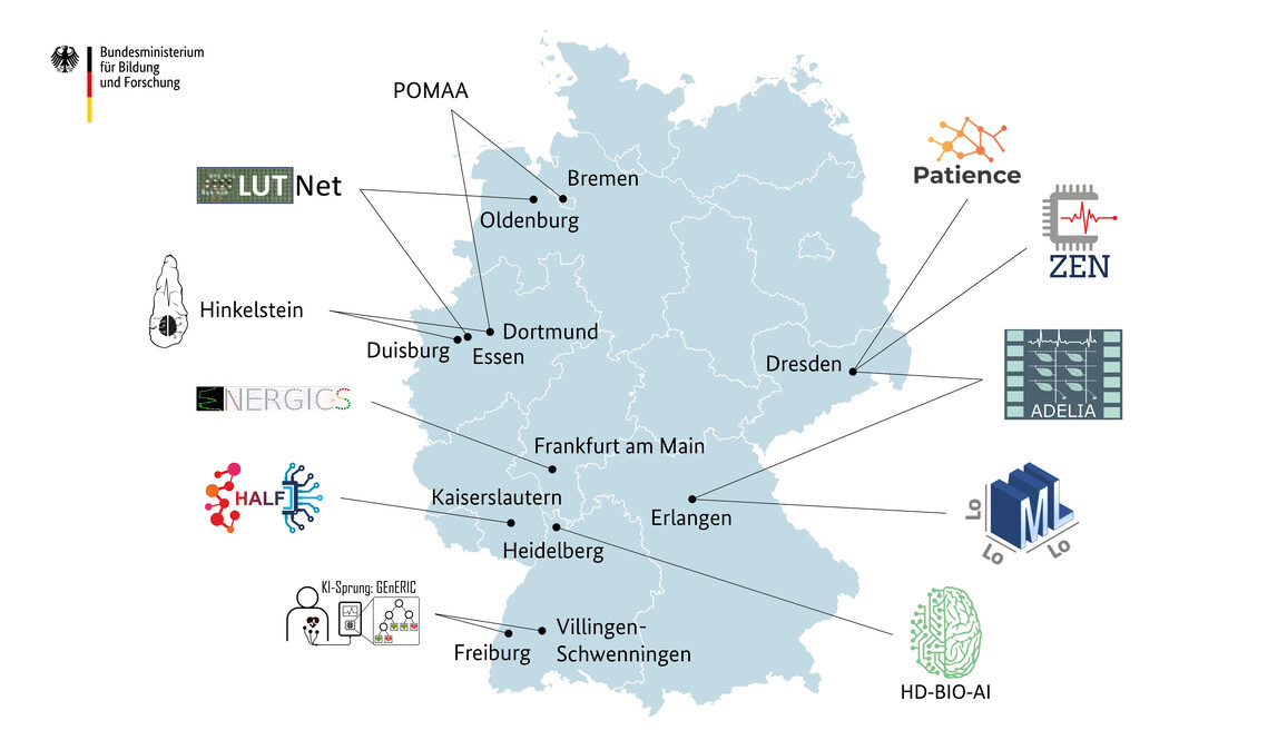 Übersicht aller Projekte des Pilotinnovationswettbewerbs „Energieeffizientes KI-System“