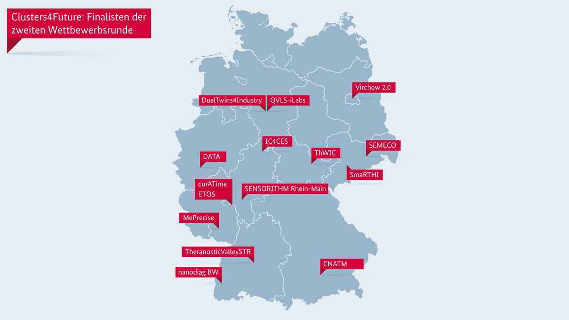 Clusters4Future. Finalisten der 2. Wettbewerbsrunde