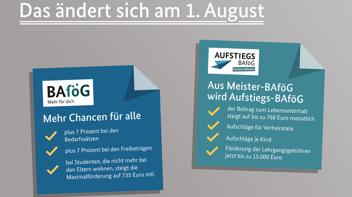 Grafik zu den Änderungen, die am 1. August in Kraft treten