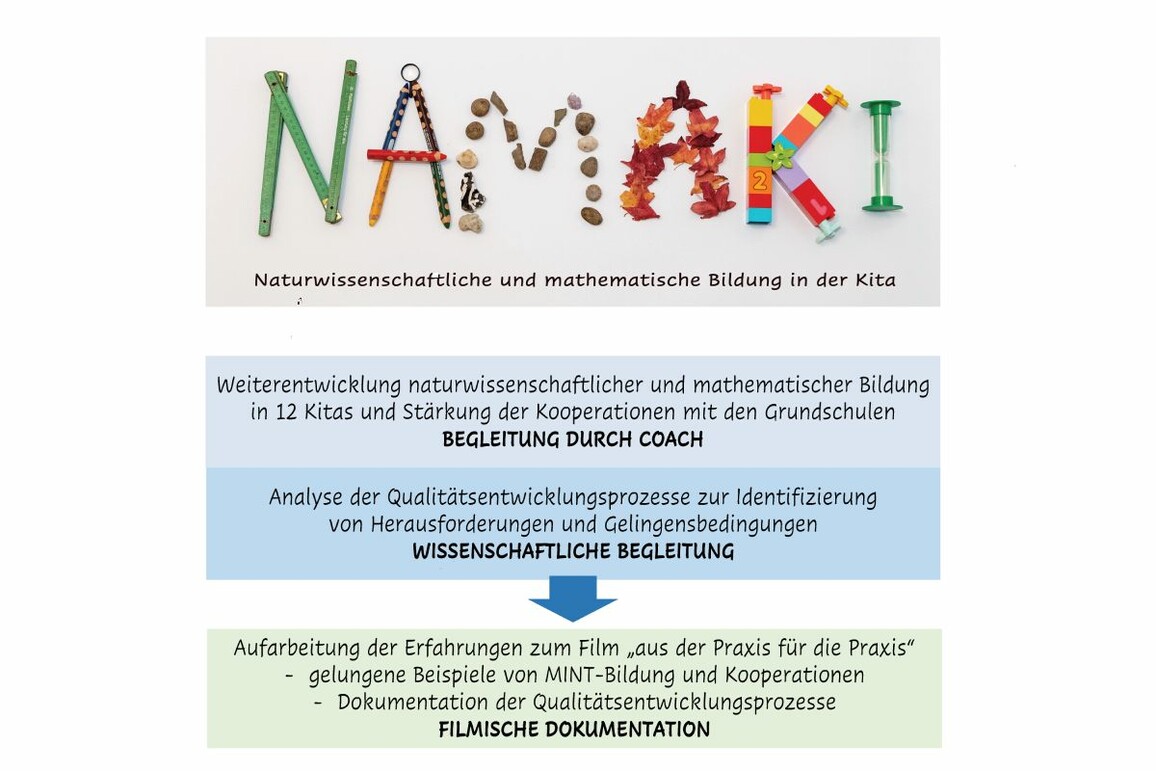 NAMAKI - BMBF Digitale Zukunft