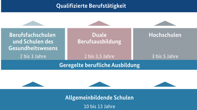 book die ventilatoren berechnung entwurf und anwendung